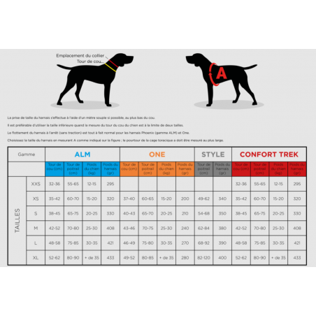 HARNAIS CONFORT TREK I-DOG